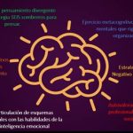 El Poder Transformador del Neuroliderazgo