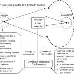 El vínculo íntimo entre mindfulness y psicoanálisis