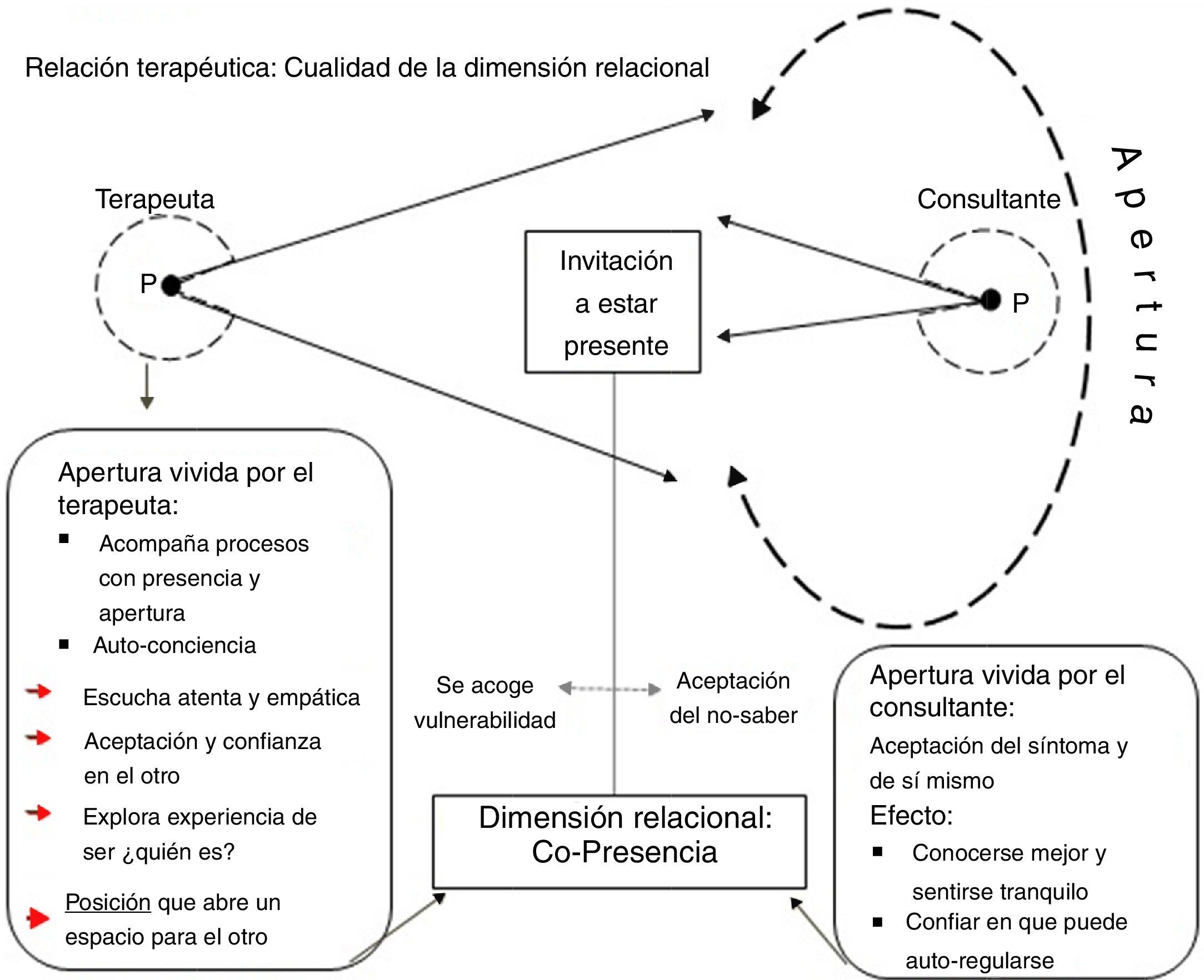 El vínculo íntimo entre mindfulness y psicoanálisis