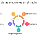 Emociones Innominadas: Revelando Sentimientos Únicos