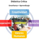Enfoques innovadores en pedagogía crítica