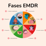 Enfoques para aplicar la terapia EMDR