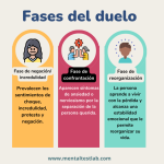 Enfrentando la pérdida: guía para el duelo