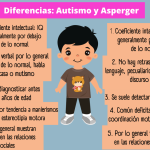 Entendiendo el Autismo Atípico: Características y Singularidades