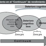 Entendiendo el Deterioro Cognitivo Leve: Principales Causas y Soluciones