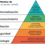 Entendiendo la Autorrealización en tu Vida Profesional