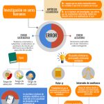 Errores Tipo I y II: Diferencias Clave Explicadas