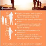 ¿Es posible padecer trastorno de ansiedad por separación en adultos?