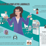 Estrategias Efectivas para la Gestión de Equipos