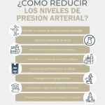 Estrategias efectivas para reducir la presión arterial