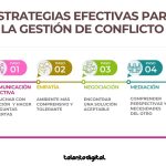 Estrategias Efectivas para Resolver Conflictos