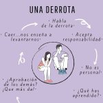 Estrategias para afrontar la derrota con éxito