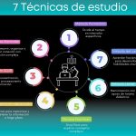 Estrategias para Aprender y Optimizar tus Estudios