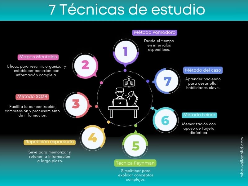 Estrategias para Aprender y Optimizar tus Estudios