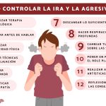 Estrategias para controlar situaciones con personas agresivas