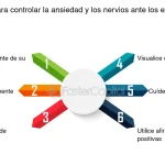 Estrategias para Gestionar el Nerviosismo Eficazmente
