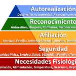Estrategias para Impulsar tu Automotivación