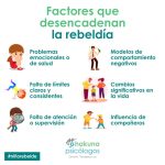 Estrategias para Instaurar Armonía con Hijos Desafiantes