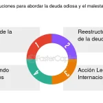 Estrategias para Superar la Inestabilidad Financiera del Opositor