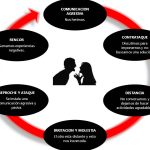 Estrategias para superar una crisis de pareja