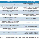 Estrategias psicológicas efectivas para apoyar a niños con TDAH