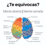 Estrategias que Entorpecen el Potencial de la Mente