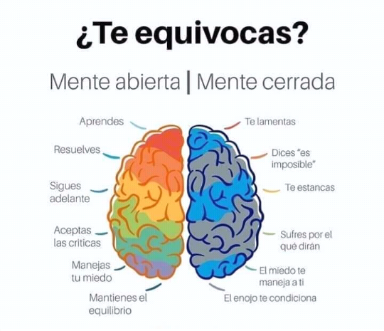 Estrategias que Entorpecen el Potencial de la Mente