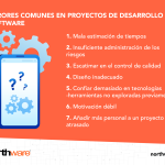 Fallas Frecuentes en el Procesamiento de Información