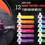 Formas de reaccionar ante una herida emocional