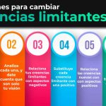 Formas de Transformar Creencias que te Limitan