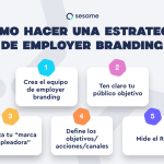 Fortalece tu marca empleadora: estrategias y beneficios clave