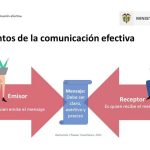 Fundamentos de la Comunicación Efectiva