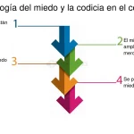 Fundamentos Fisiológicos y Psicológicos del Miedo