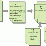 Fundamentos y beneficios de la terapia sexual
