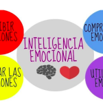 Gestión Emocional: Clave para el Crecimiento Personal