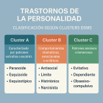 Grupos afectados por trastornos de personalidad
