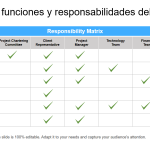 Guía Completa de Roles y Responsabilidades Laborales