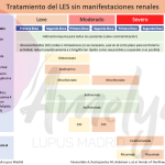 Guía Completa sobre el Lupus Eritematoso Sistémico