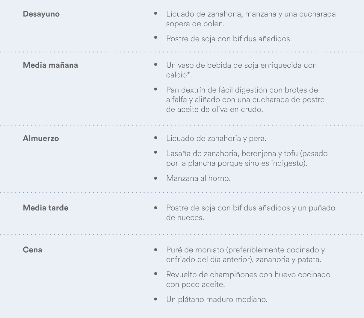Guía completa sobre la dieta astringente