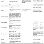 Guía Completa sobre la Enfermedad de Refsum en Adultos