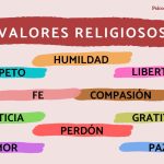 Guía de Principios Espirituales y Éticos