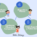 Guía esencial sobre la ansiedad social en niños