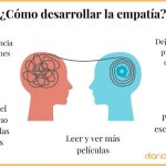 Guía para Desarrollar la Comprensión Personal y Empática