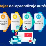 Guía para el Aprendizaje Autónomo Efectivo