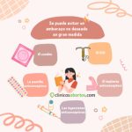 Guía para Enfrentar un Embarazo no Planificado