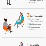 Guía para Triunfar en Entrevistas Basadas en Competencias