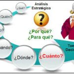 Habilidades para una Toma de Decisiones Efectiva