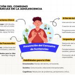 Habilidades Sociales para Evitar Adicciones