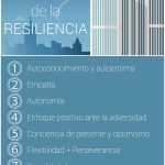 Hábitos Clave de las Personas Resilientes