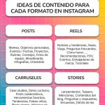 Ideas Breves para Potenciar tu Instagram